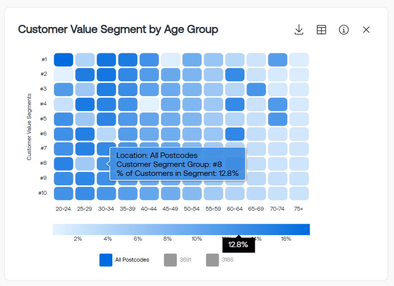 Customer Value Segment by Age Group TG2.0.png