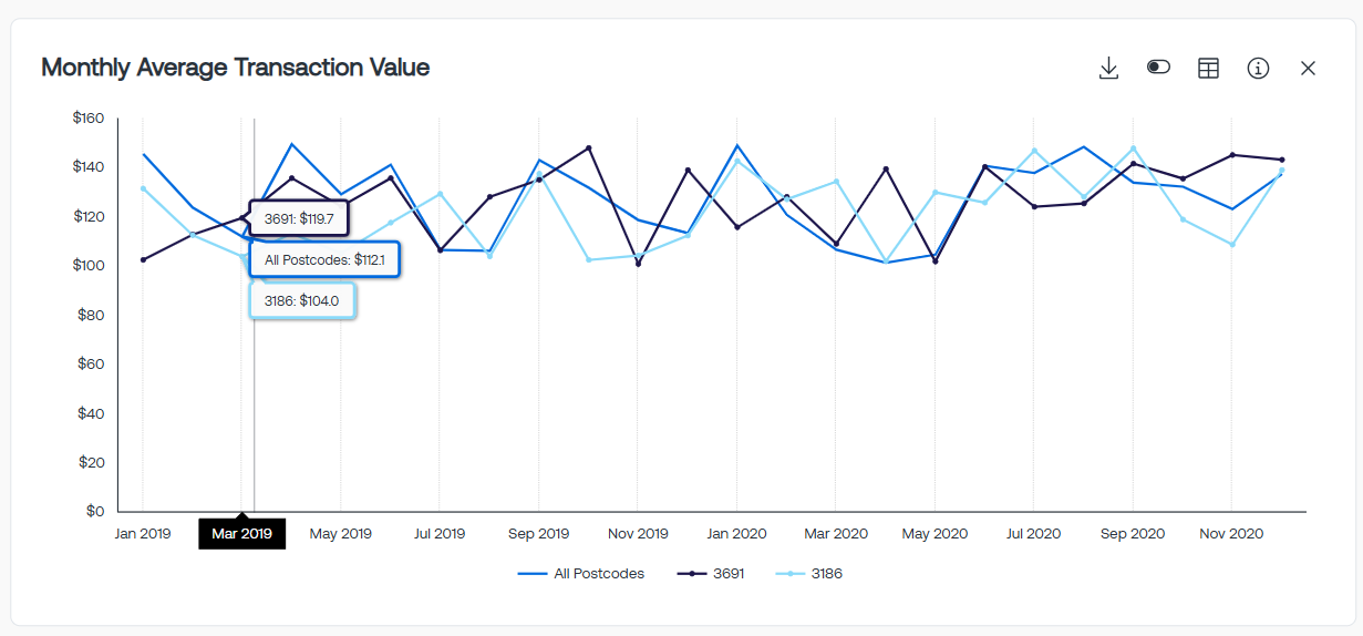 Monthly Average Transaction Value TG2.0.png