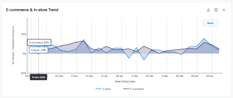 Ecommerce Instore Trend TG2.0.png