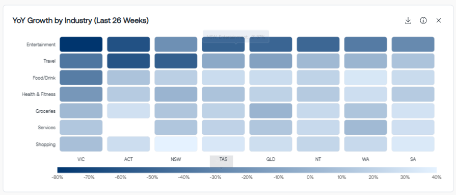 YoY Growth by Industry TG2.0.png