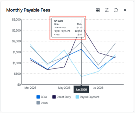 Monthly Payable Fess TG2.0.png