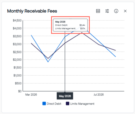 Monthly Receivables TG2.0.png