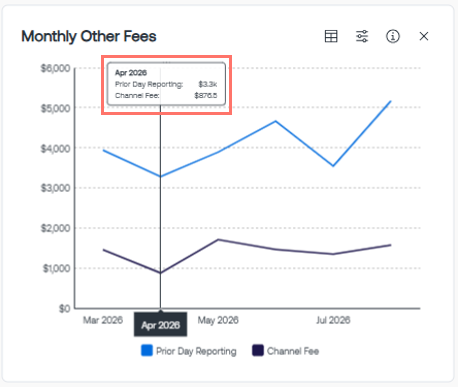 Monthly Other Fees TG2.0.png