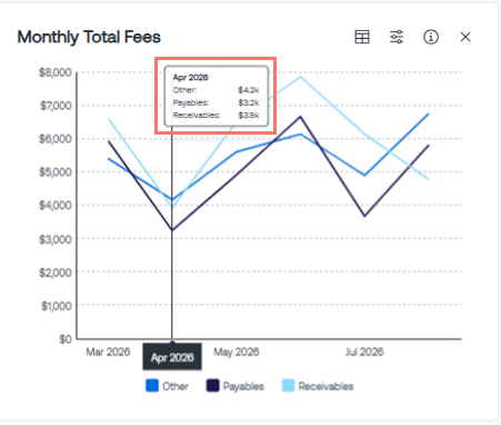 Monthly Total Fees TG2.0.png