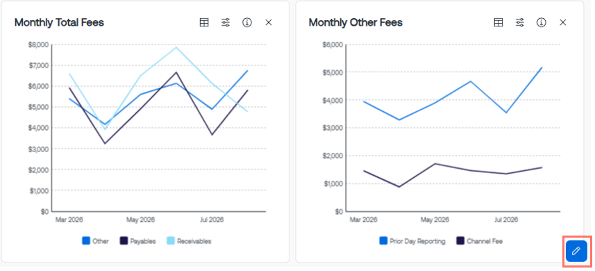 Customise Dashboard TG2.0.png