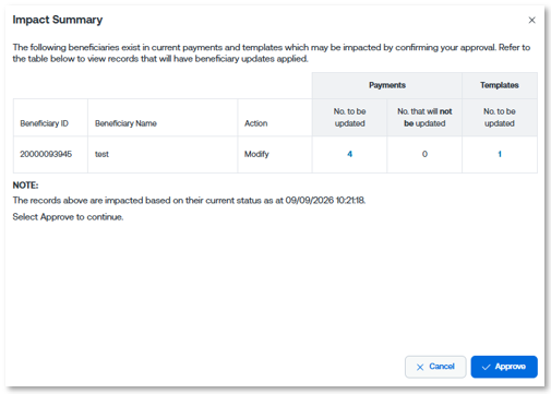 Impact summary -approval TG2.0 .png